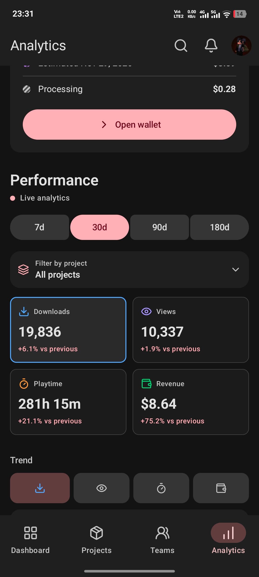 Ryntra analytics screen on Android