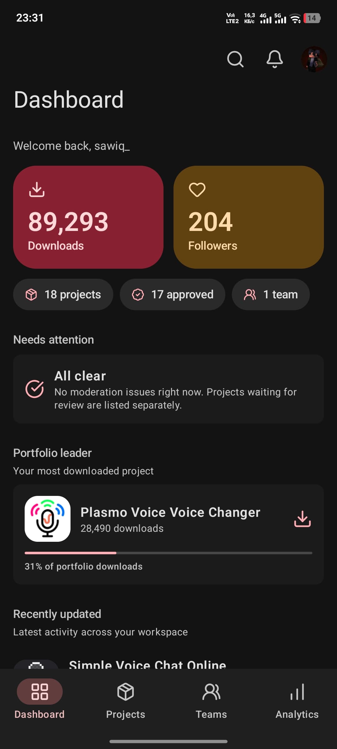 Ryntra dashboard on Android with downloads, followers and projects needing attention